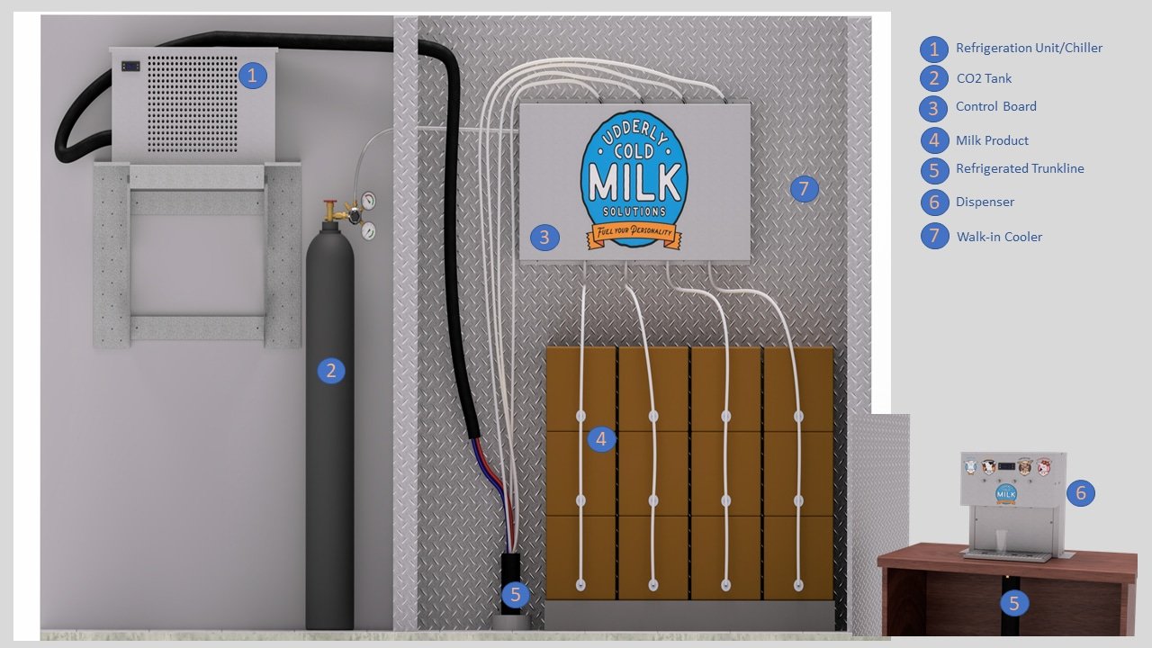 Udderly Cold Milk System
